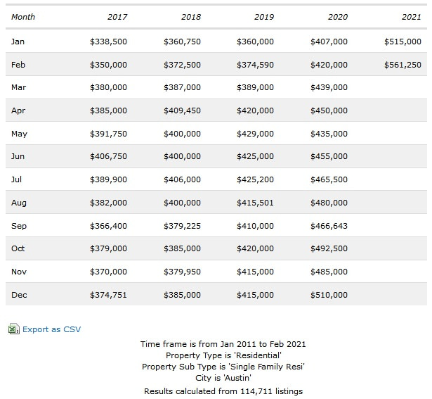 5 Year Austin Area Real Estate Price Trend 5 Year Austin Area Real Estate Price Trend