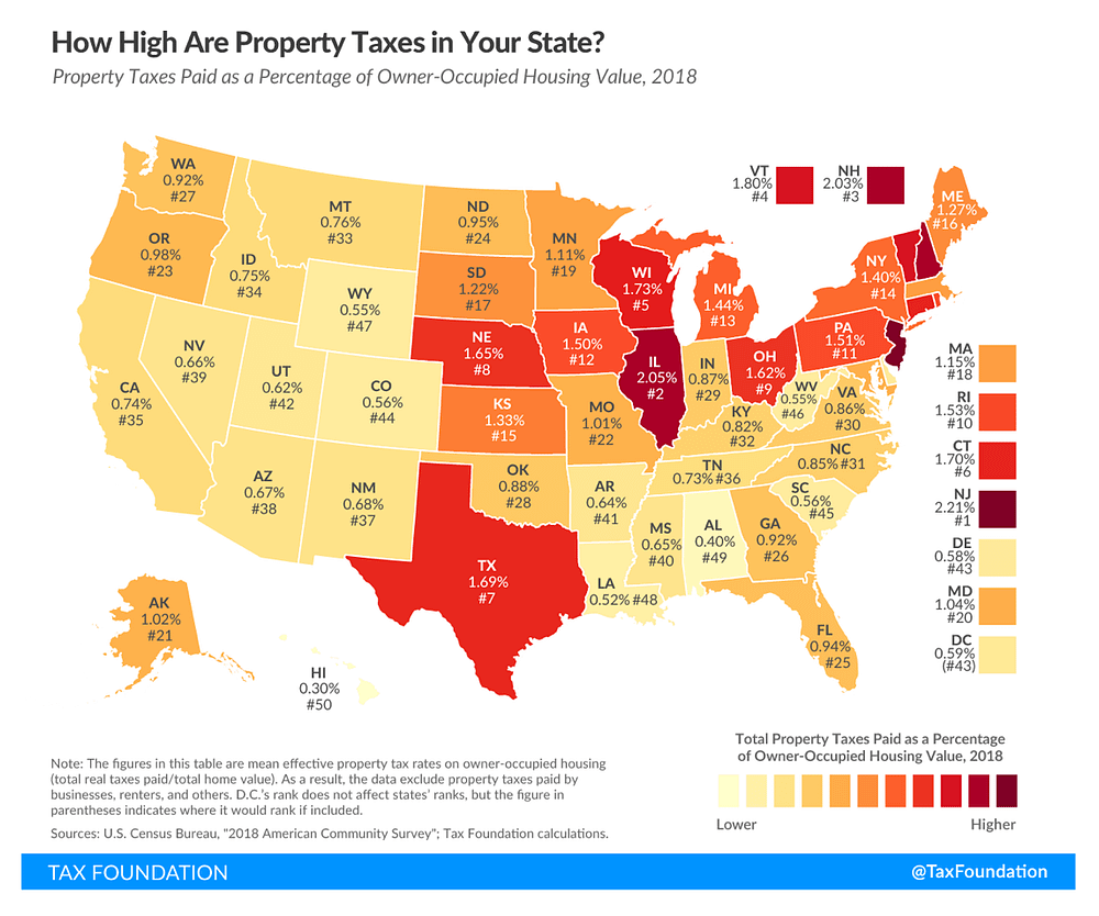 Property Taxes In Texas Compared To Other States